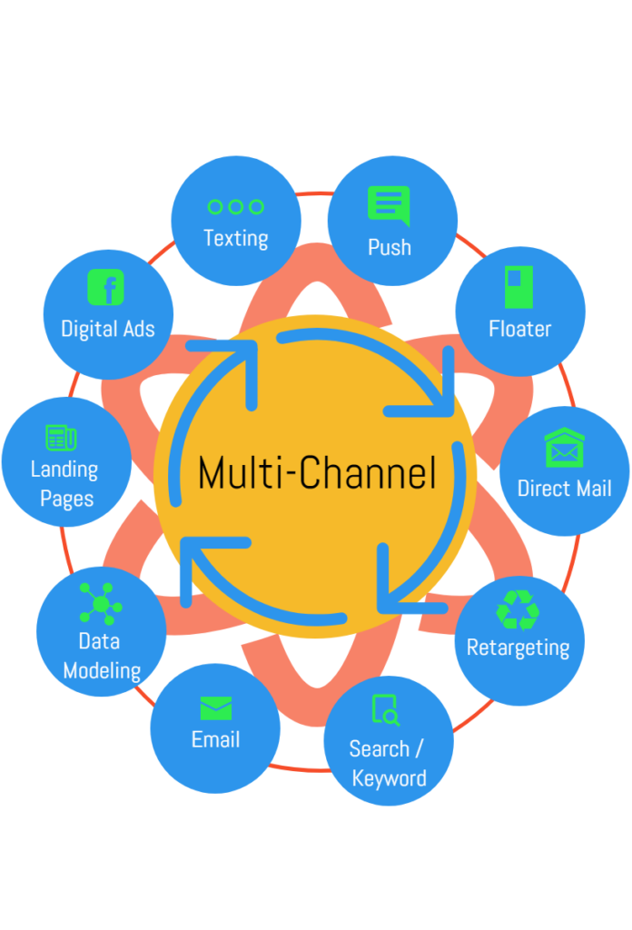 integrated marketing